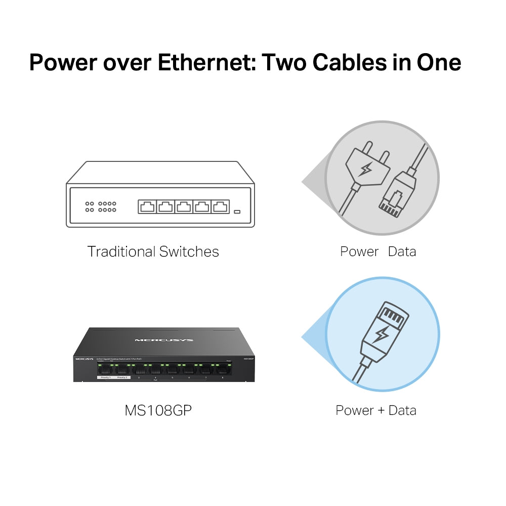 Mercusys MS108GP 8-Port Gigabit Desktop Switch with 7-Port PoE+ Mercusys MS108GP 8-Port Gigabit Desktop Switch with 7-Port PoE+